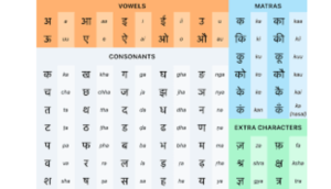 hindi alphabet